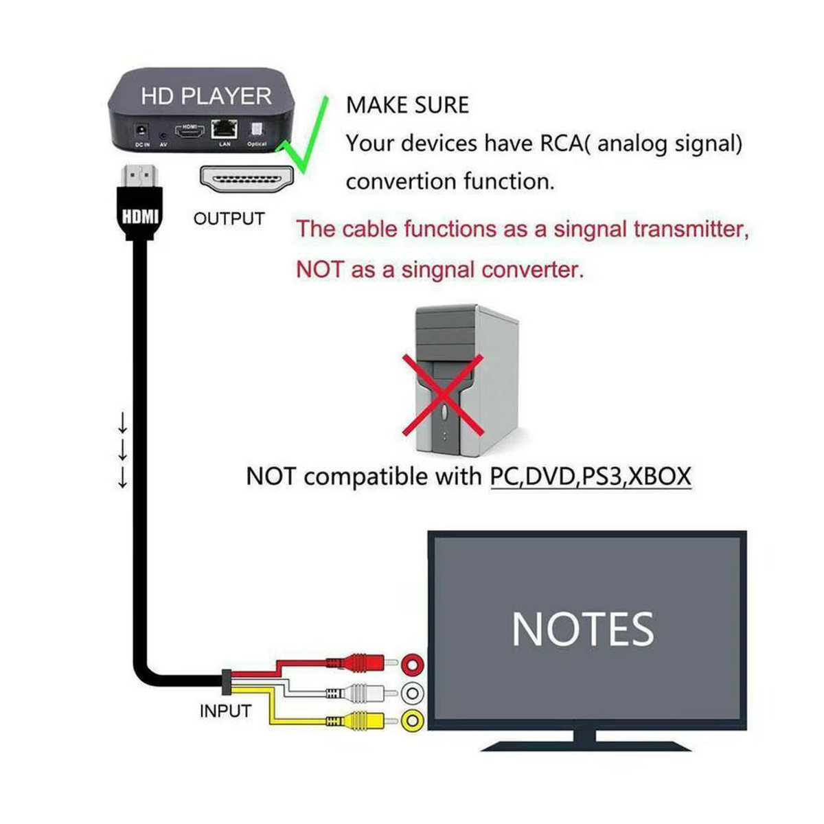 eelhoe HDMI auf 3RCA Audio-Video-Adapterkabel 1080P in Bunt, Länge: 1,5 m - Bild 4