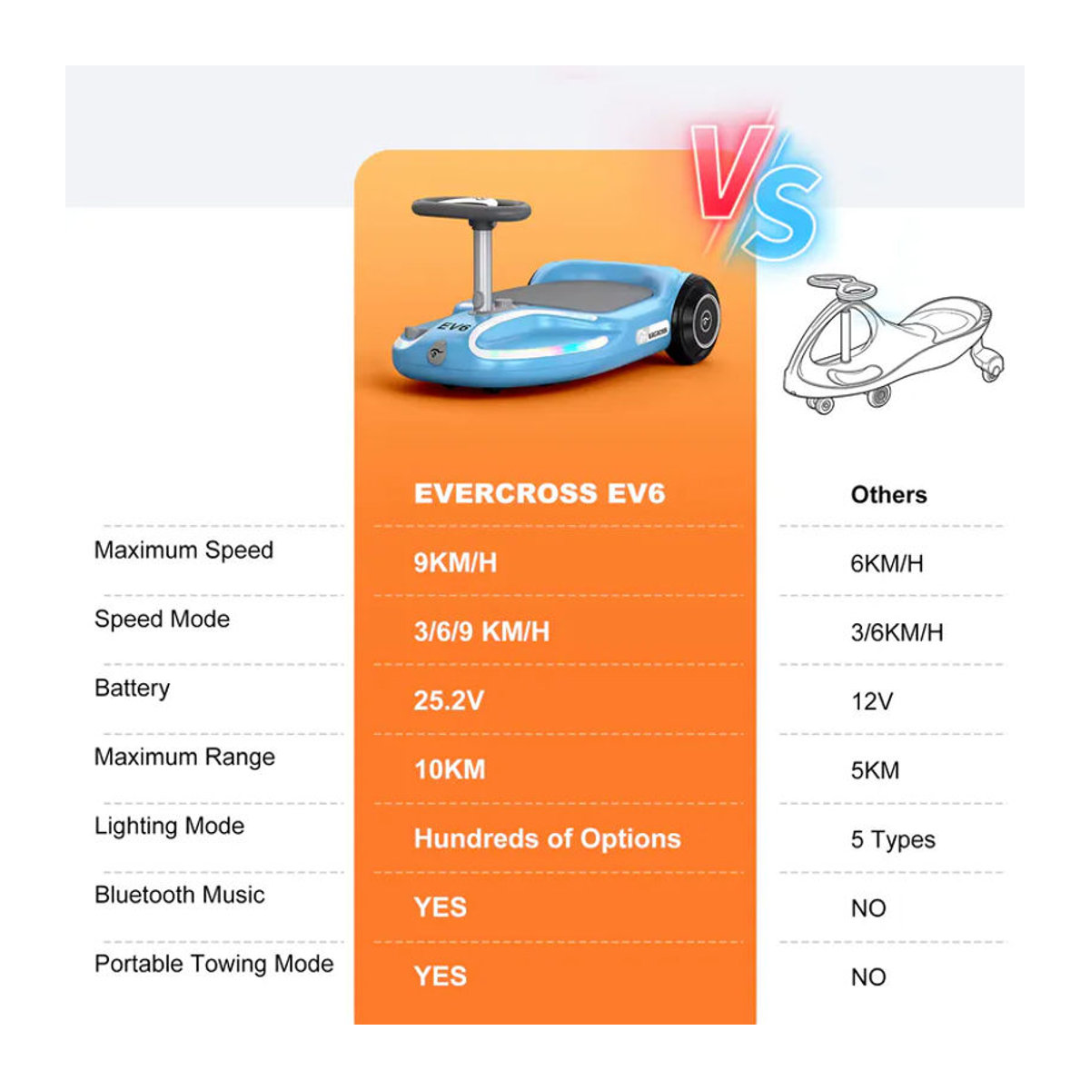 EVERCROSS TECH EV6 Elektroauto für Kinder 4-in-1 Schaukelauto mit 90W bürstenlosem Motor und 3-Gang-CyberWiggle in Gelb oder Blau - Bild 2