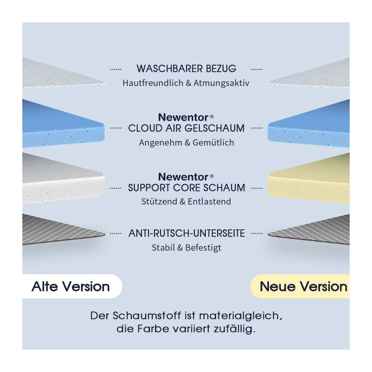 ewentor Gelschaum Matratzen Topper für Boxspringbetten und Schlafsofas B/T: 180 x 200 cm, Härtegrad H2 H3 - Bild 1