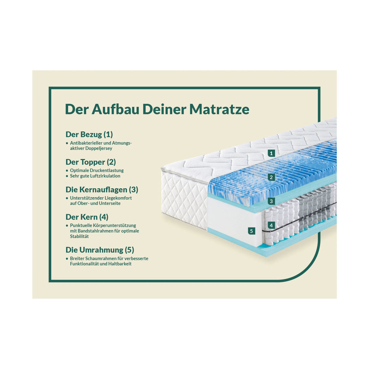 f.a.n. 7-Zonen-Taschenfederkern-Matratze Sweet Dream XXL in Weiß, H3, B: 100 cm, L: 200 cm - Bild 2