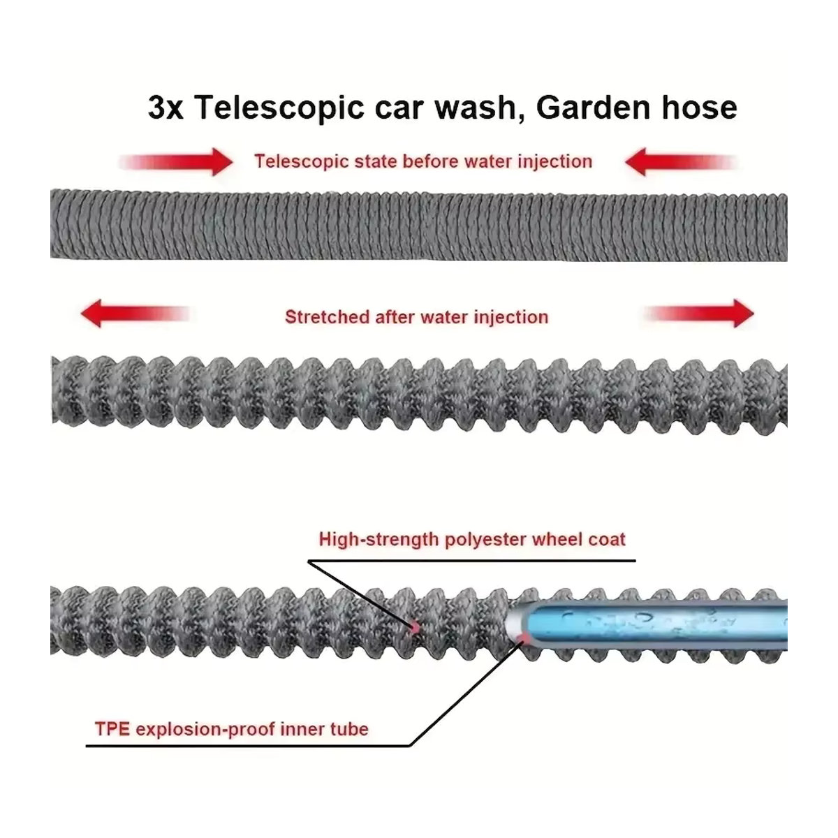 Flexibler und erweiterbarer Gartenschlauch mit Hochdruck-Spritzpistole zur Auto-Reinigung und Bewässerung - Bild 4