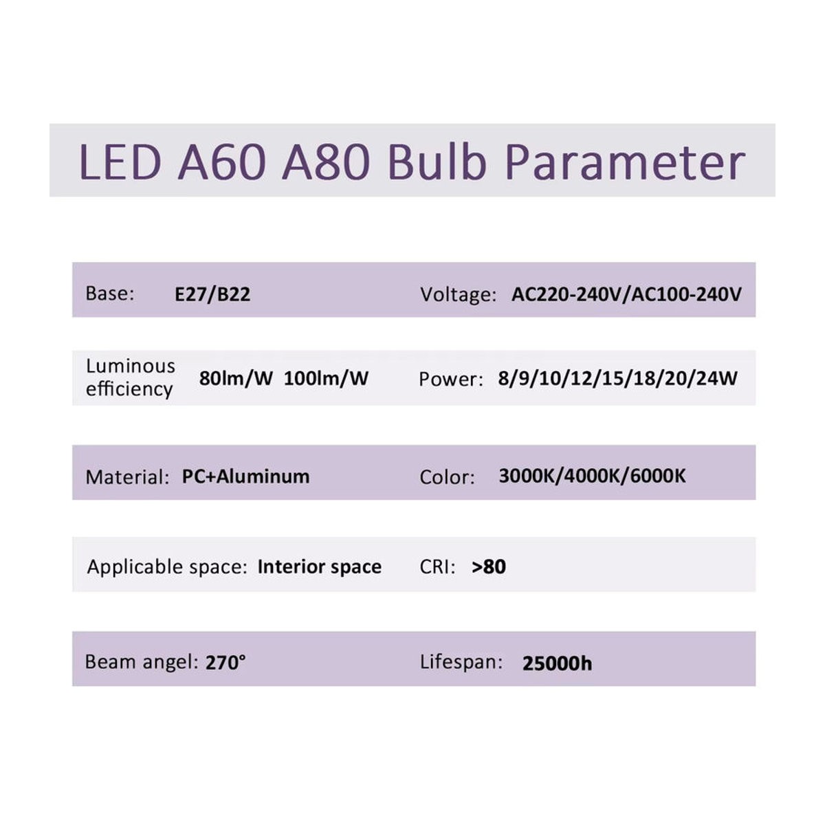 Gatetop LED Leuchtmittel E27 Warmweiß für Wohnzimmer und Zuhause - Bild 2