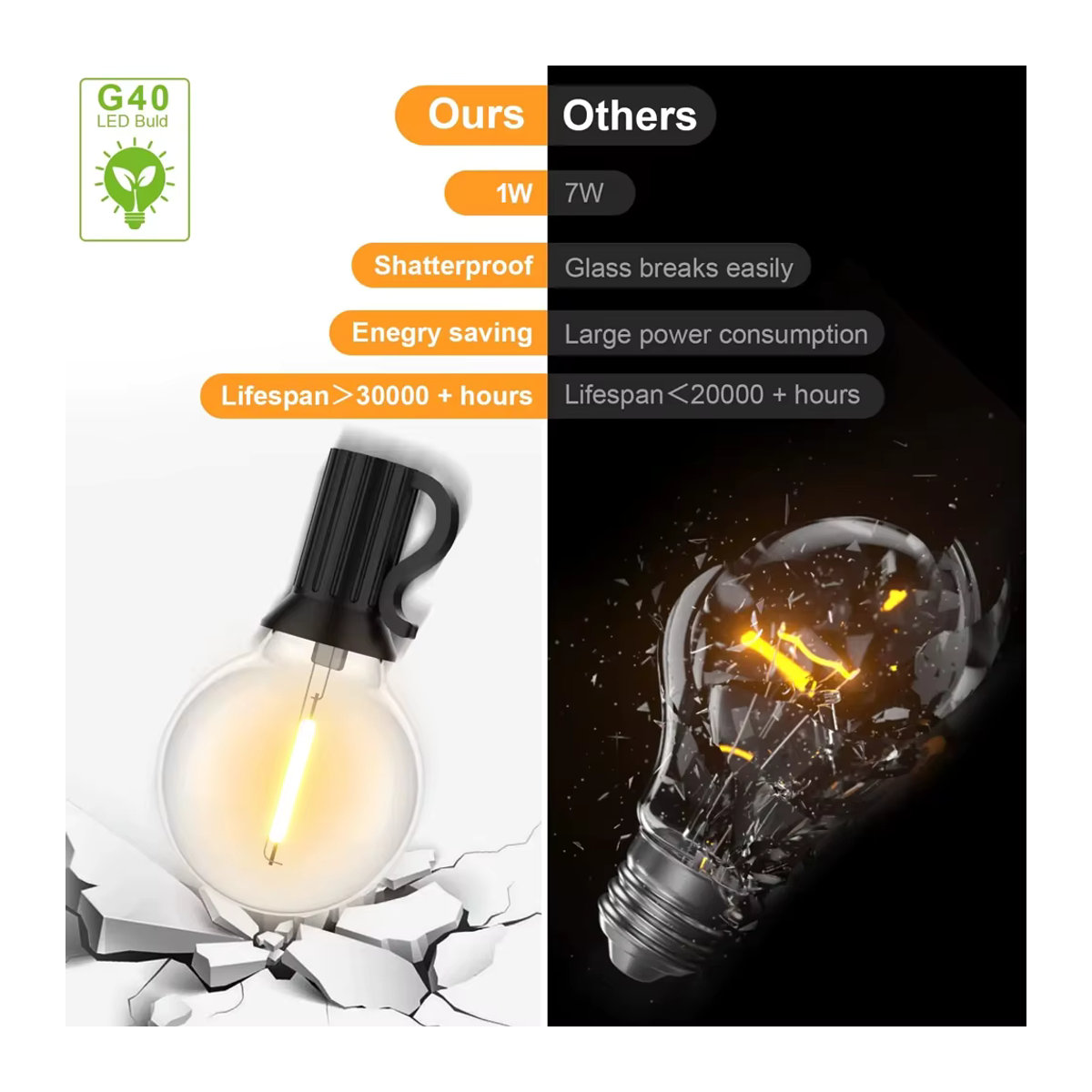 Genixgreen G40 LED-Glühbirne E12 Sockel warmweiß 2700K aus bruchsicherem Kunststoff für Solar-Lichterketten - Bild 3