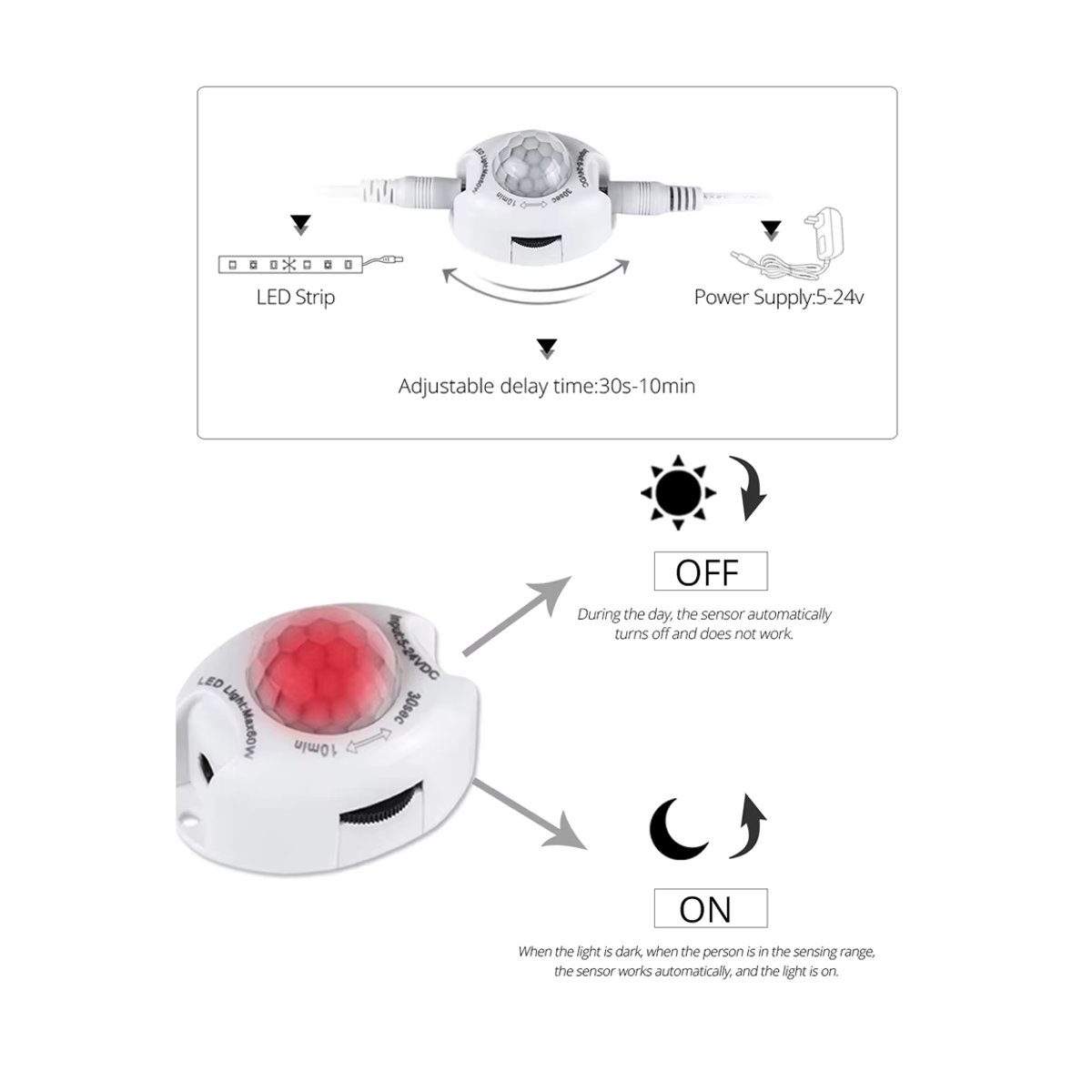 GGBEE PIR Bewegungsmelder LED Streifen Licht DC12V wasserdicht für Schrank, Küche und Treppen - Bild 2