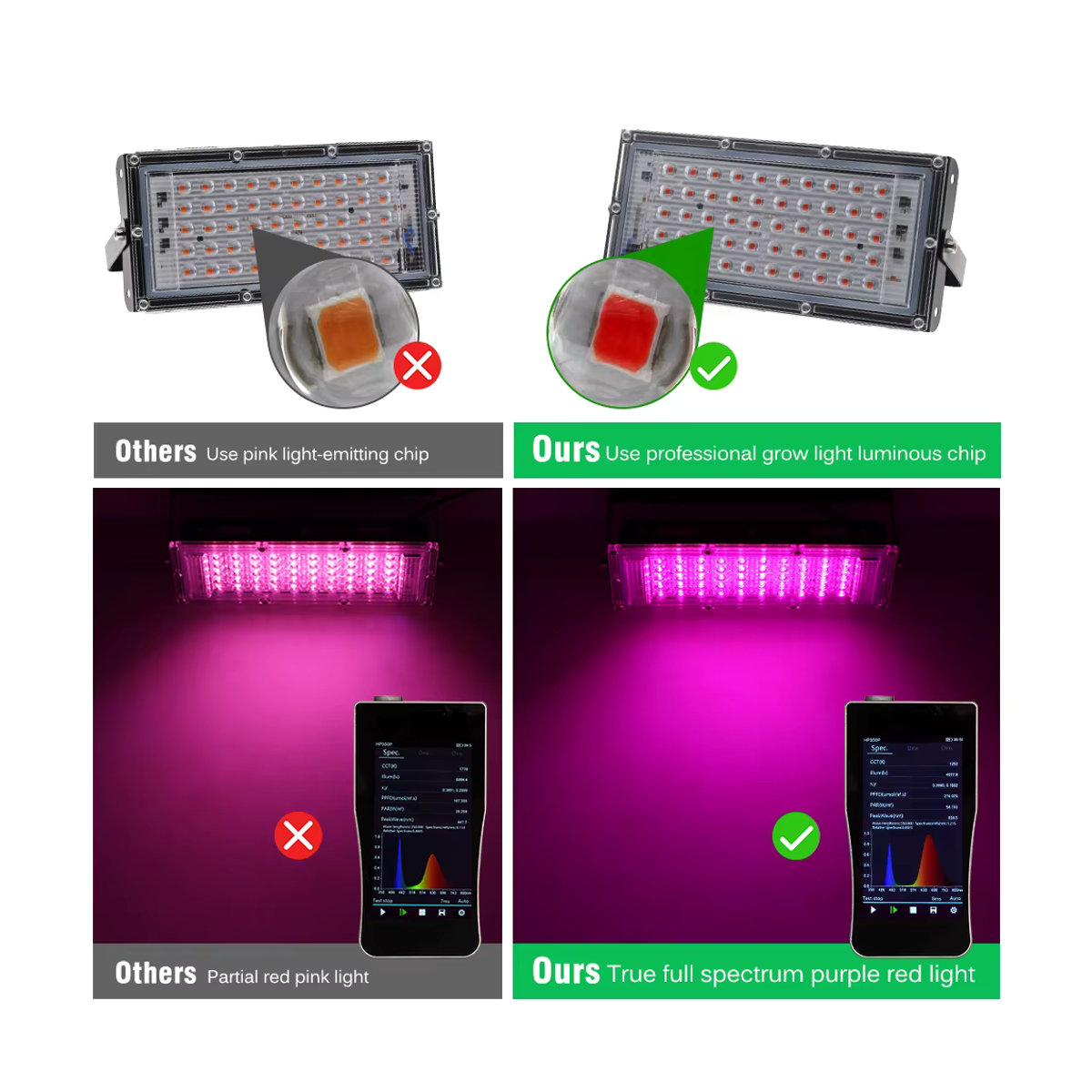 GRAXIDEA Vollspektrum LED Pflanzenlampe mit Ständer und Ein/Aus-Schalter für Gewächshaus und Hydrokultur, AC220V Phyto Lampe - Bild 5