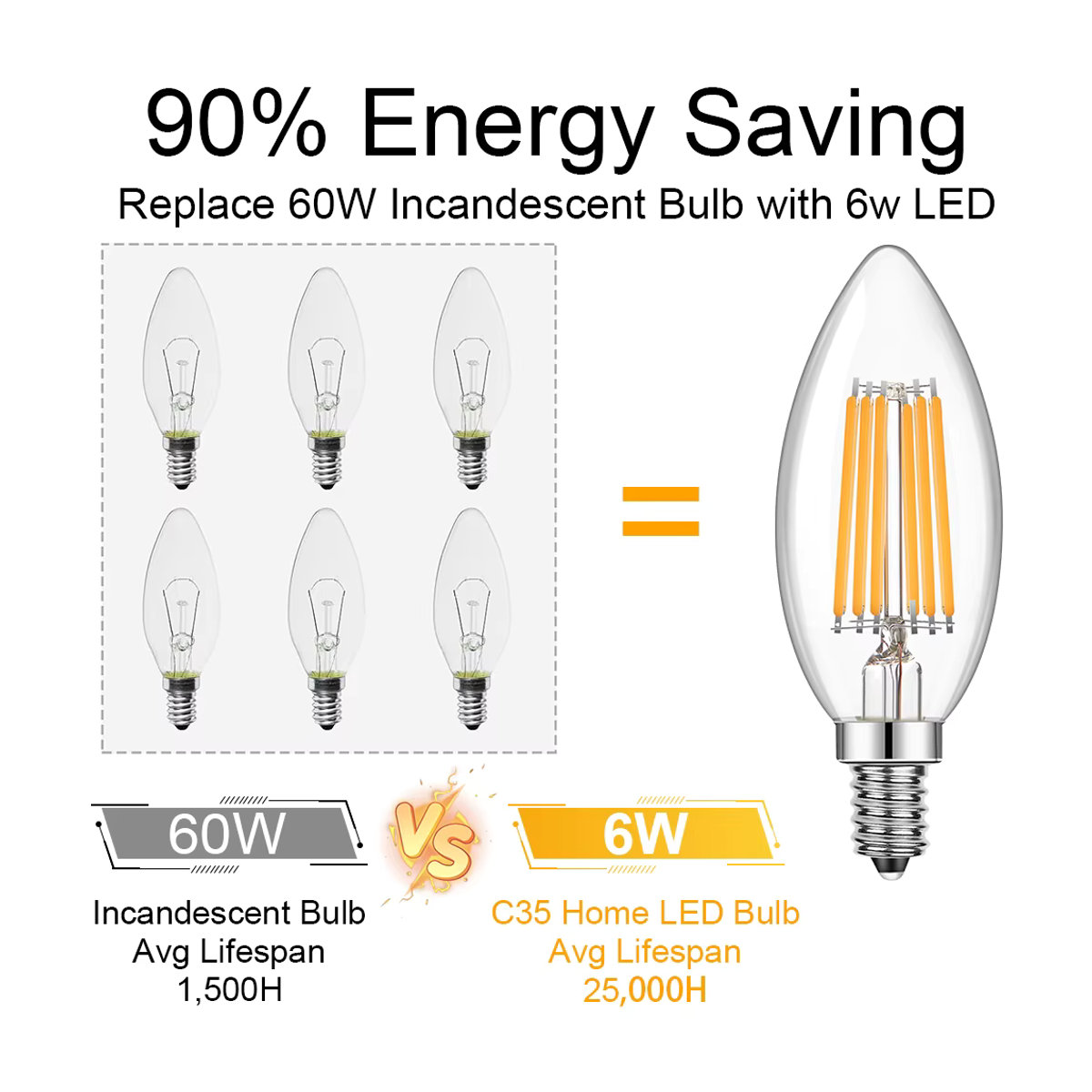 Grensk LED Filament Kerzenlampe E14 Warmweiß Dimmbar Retro Design für Kronleuchter und Innenräume - Bild 3