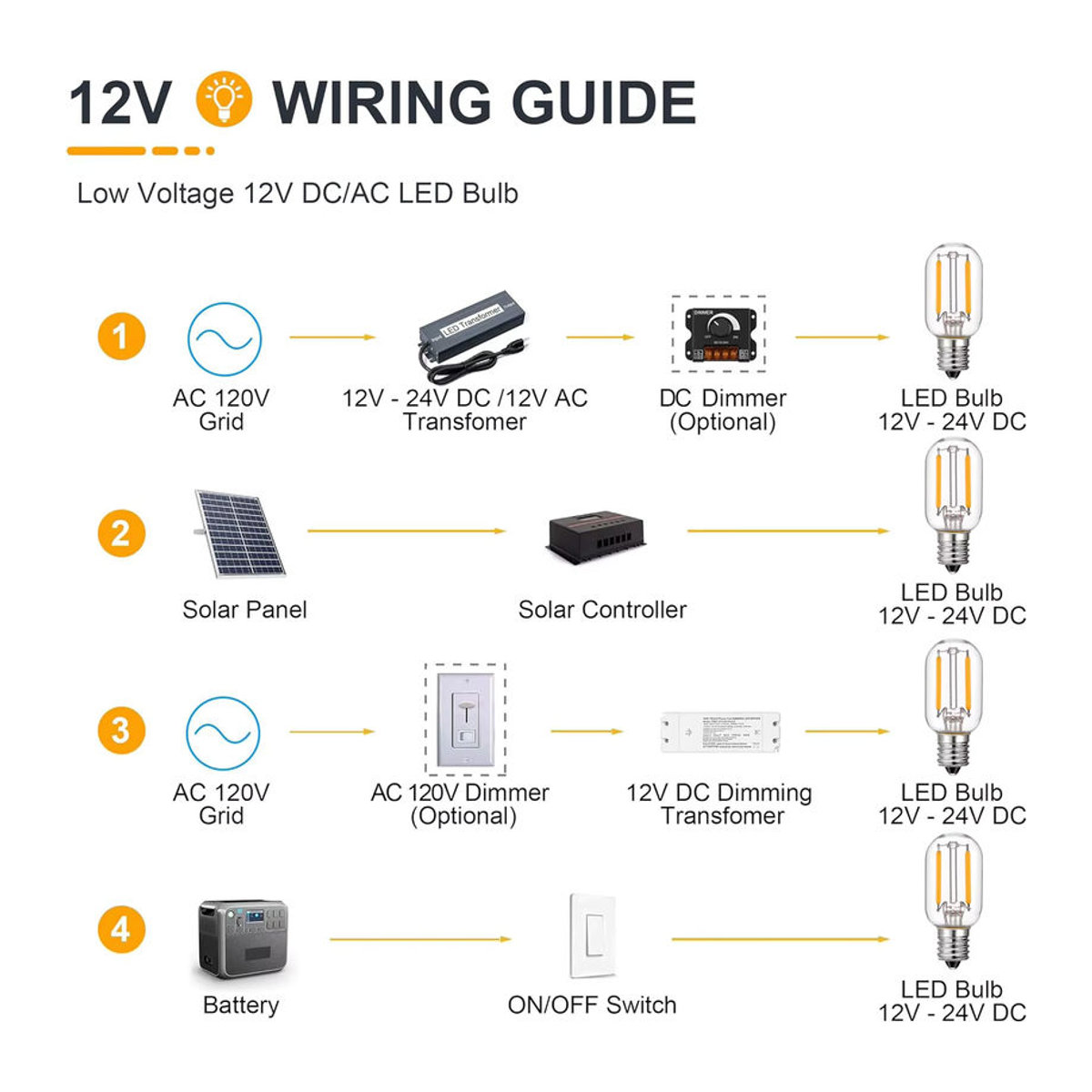 Grensk LED Glühbirne T22 Retro E14 Warmweiß 1W Niederspannung DC 12V 24V aus Glas - Bild 6