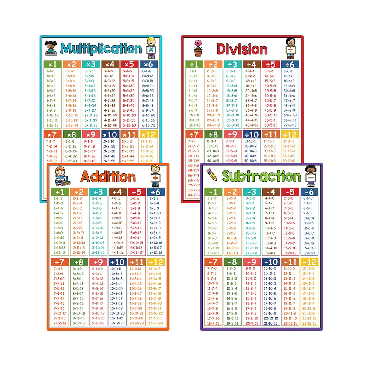 GSF Englisch-Lernposter für Kinder als pädagogisches Montessori-Lehrmaterial in mehrfarbig, B: 21 cm, H: 28,5 cm - Bild 2