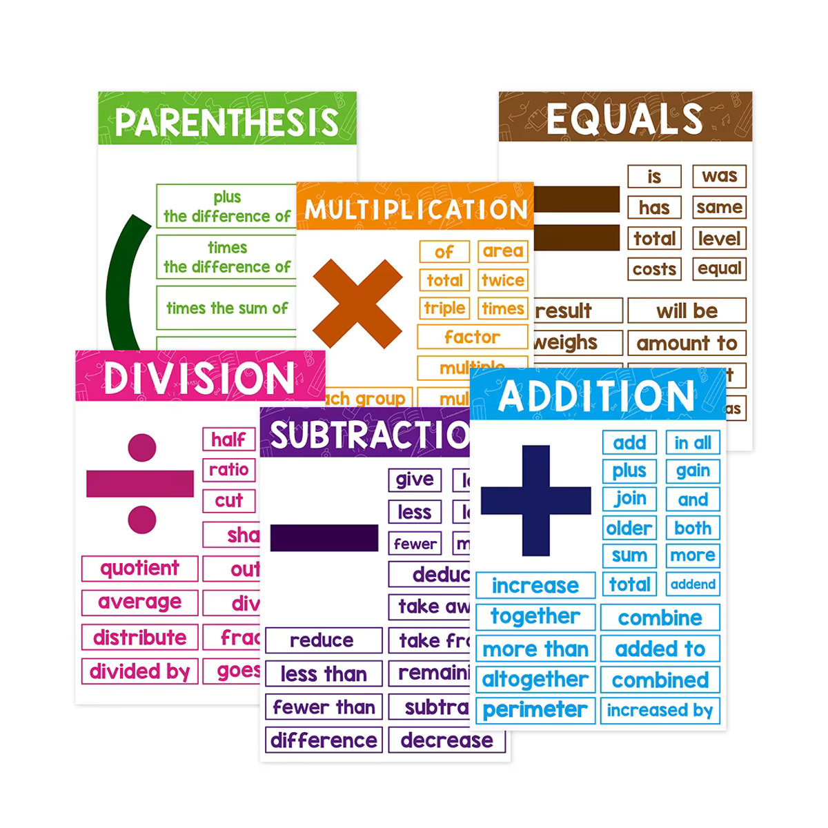 GSF Englisch-Lernposter für Kinder als pädagogisches Montessori-Lehrmaterial in mehrfarbig, B: 21 cm, H: 28,5 cm - Bild 5