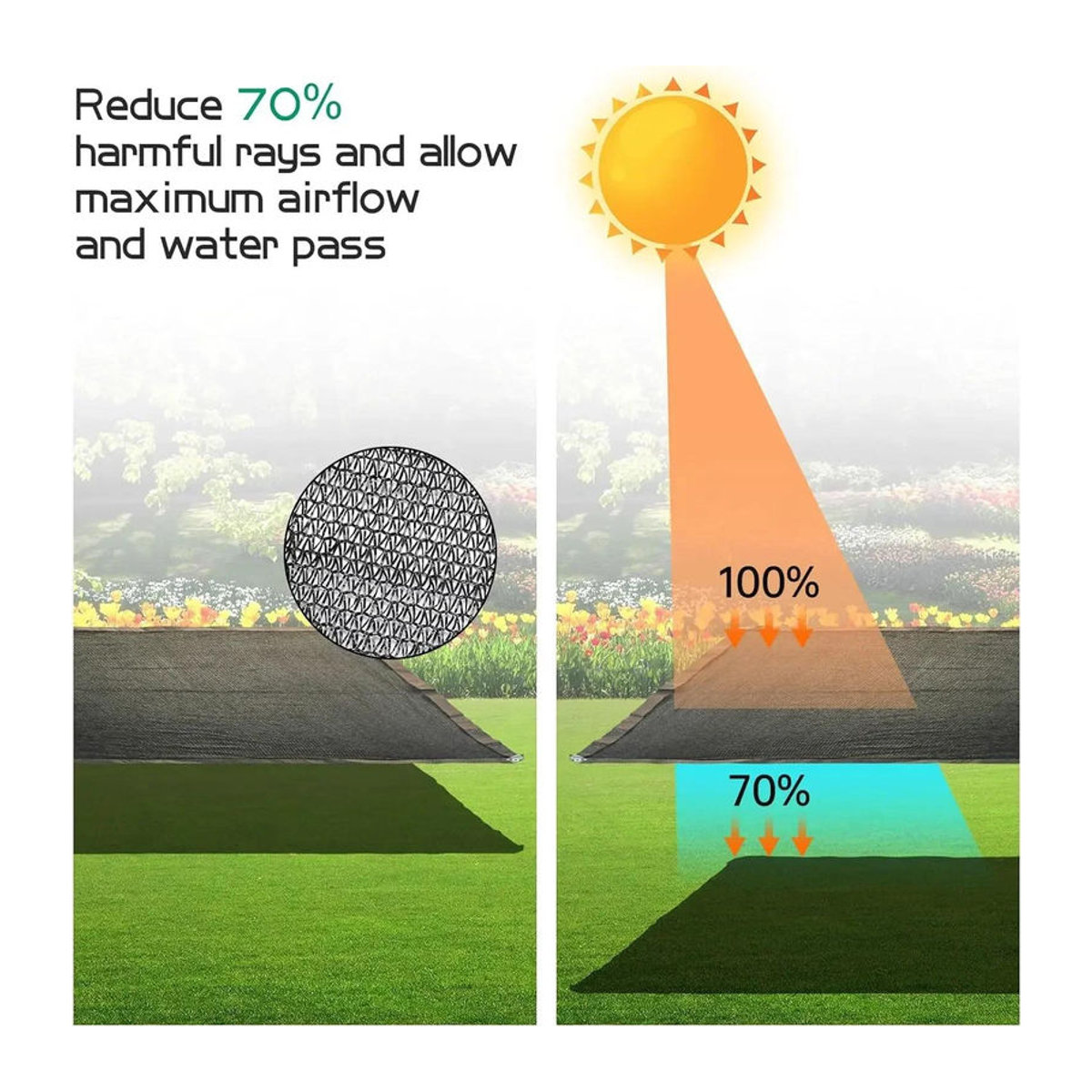 HAOHX77 Sonnenschutznetz Schwarz als Schattentuch mit Ösen für Pergola, Gewächshaus und Terrassenüberdachung B: 6 m, T: 4 m - Bild 5