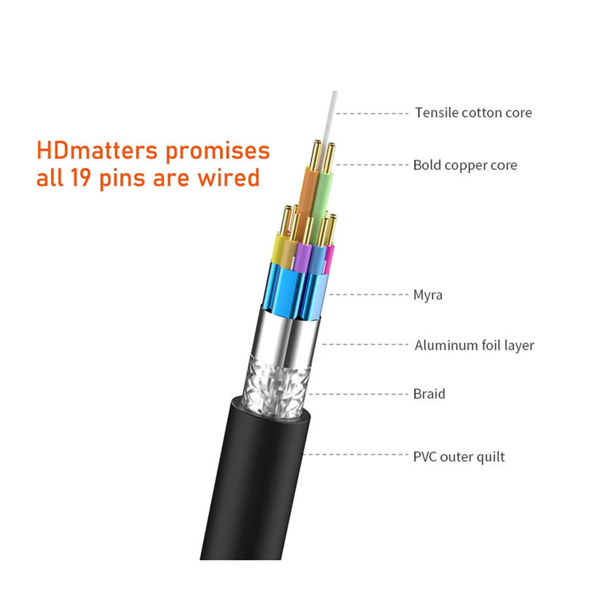 HDmatters HDMI-Verlängerungskabel 4K 60Hz HDR HDMI 2.0 Stecker auf Buchse in Schwarz - Bild 5