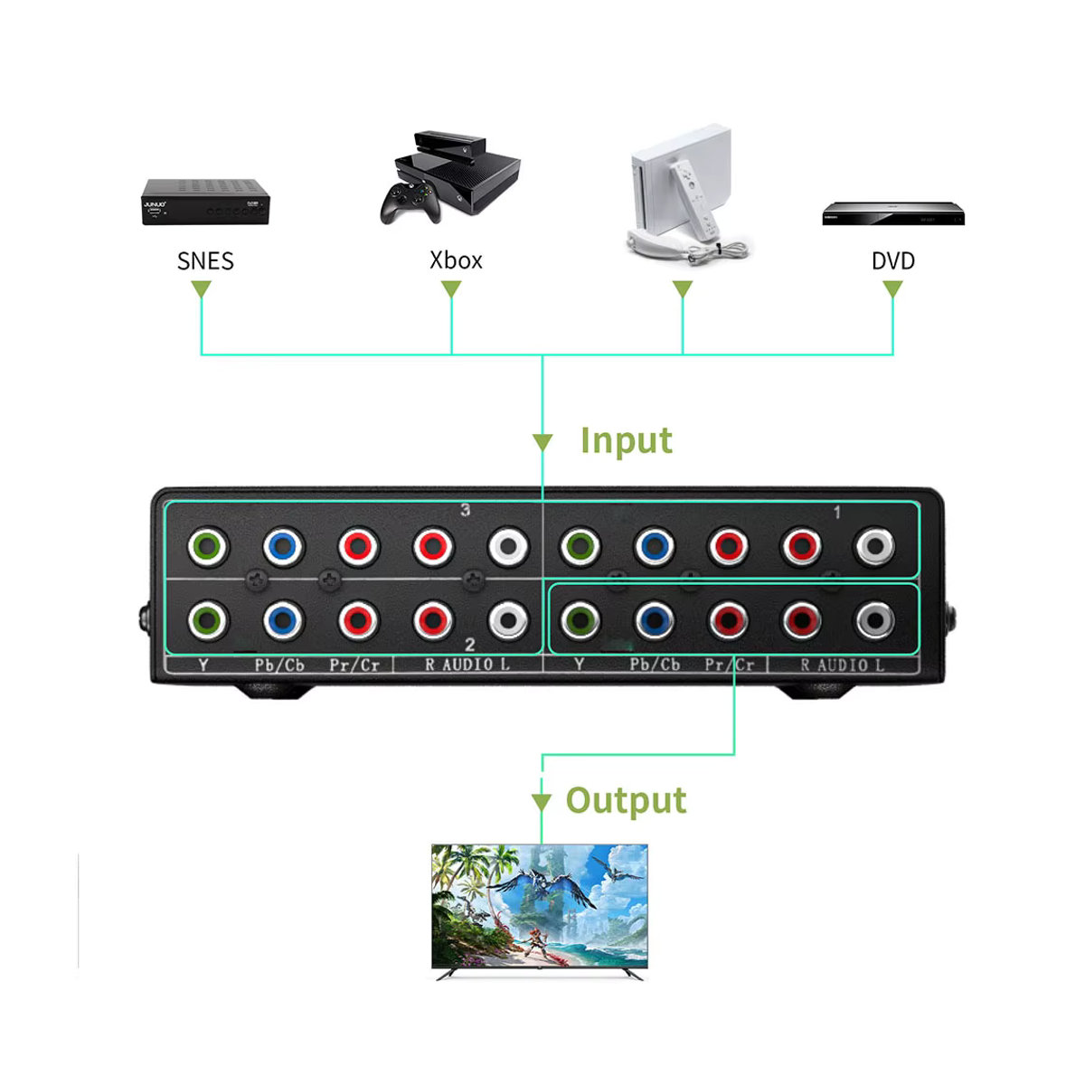 HDmatters YPbPr Component Video- und Audioschalter 4x1/3x1 in Schwarz aus Metall - Bild 2