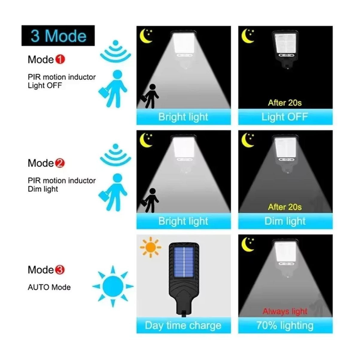 Heinast LED Solar Wandleuchte Schwarz Modern mit Bewegungssensor und COB-Technologie für Garten und Terrasse - Bild 3