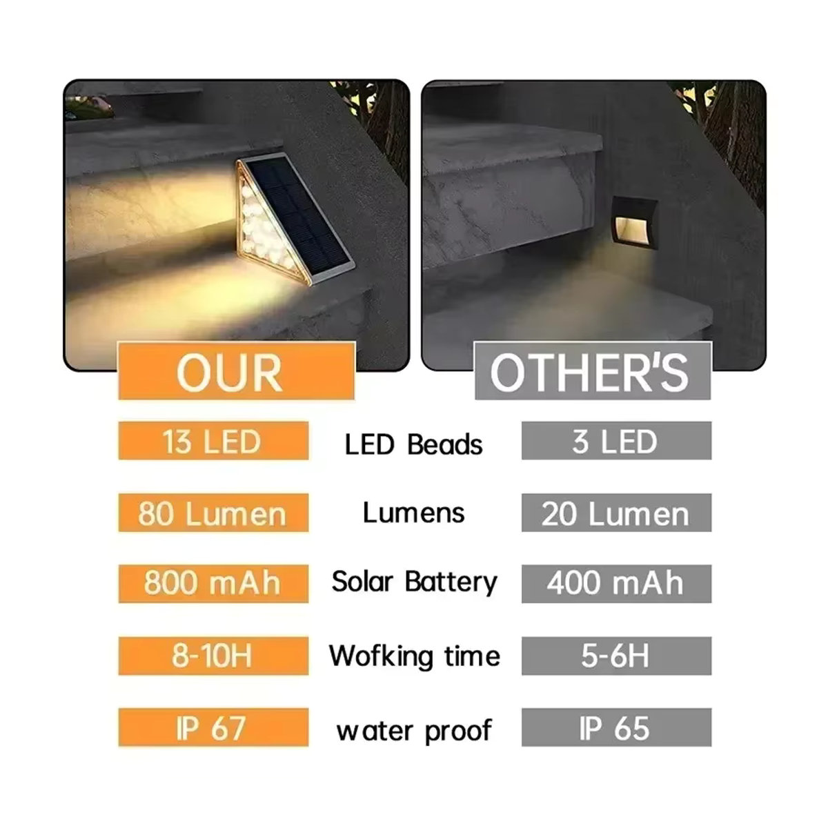 Heinast LED Solarleuchte Warmweiß Schwarz Minimalistisch Wasserdicht für Garten Terrasse und Treppen - Bild 4
