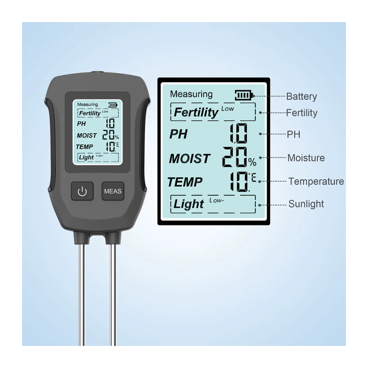 INSOMA 5-in-1 Digitaler LCD-Bodentester für pH-Wert, Feuchtigkeit, Temperatur, Fruchtbarkeit und Sonnenlicht in Schwarz - Bild 2
