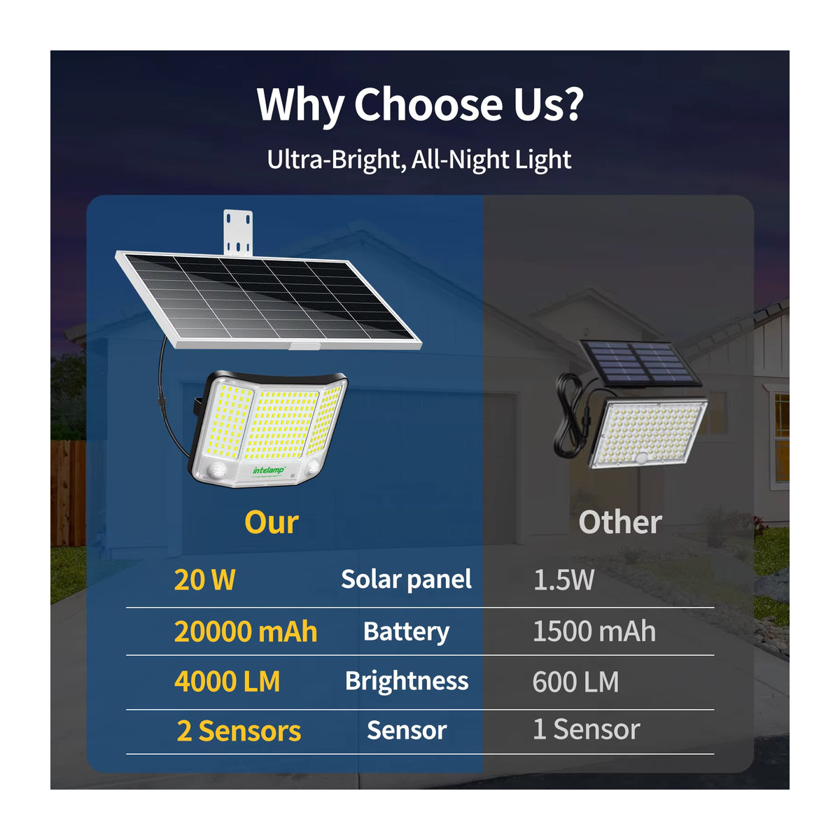 Intelamp Solar Außenstrahler mit Bewegungssensor und 20000mAh Akku, 4000LM LED Flutlicht in Schwarz - Bild 3