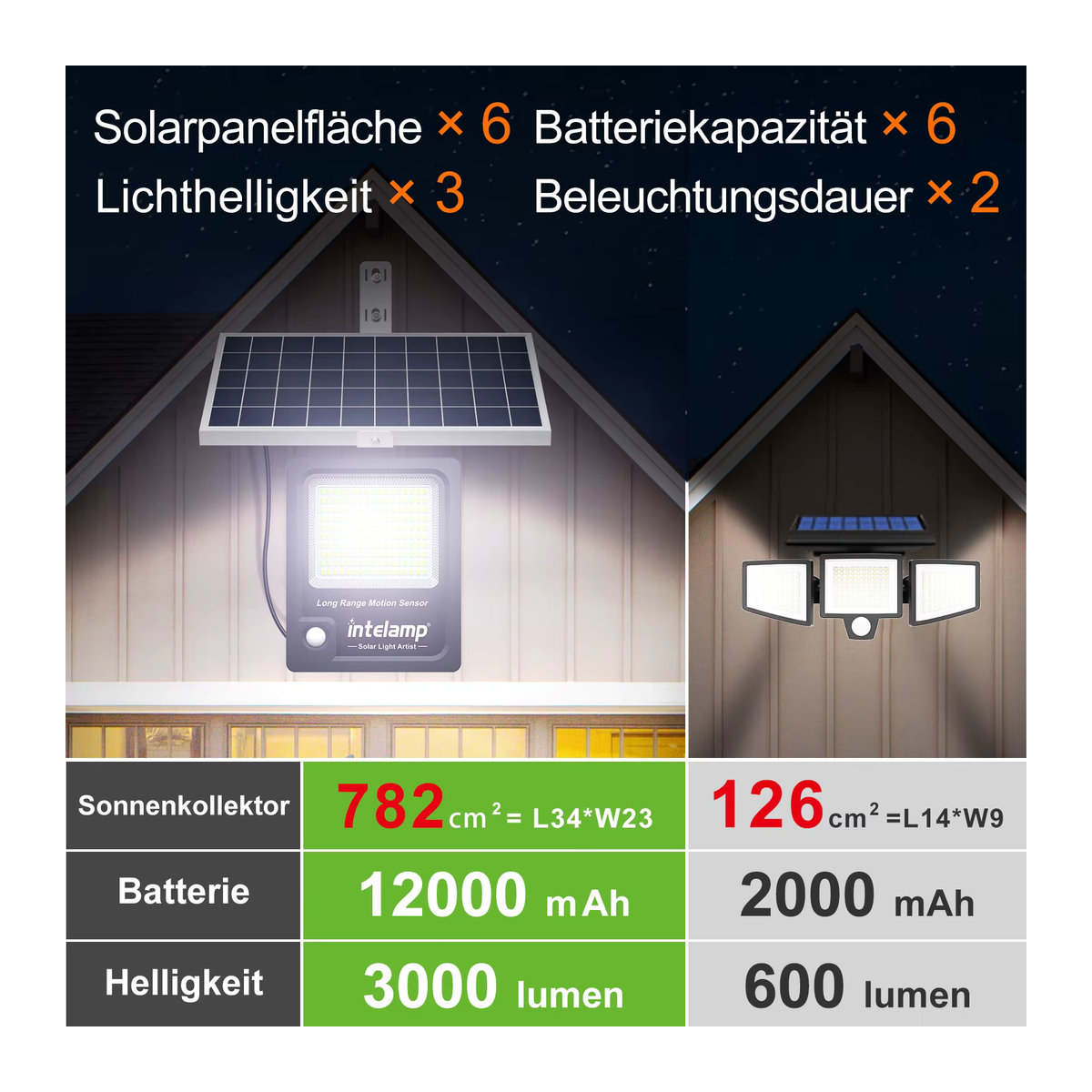 Intelamp Solar-Gartenleuchte mit 170 LEDs und Bewegungssensor, IP65 wasserdichte LED Wandleuchte in Weiß mit 3 Modi für Außenbereich und Garten - Bild 2