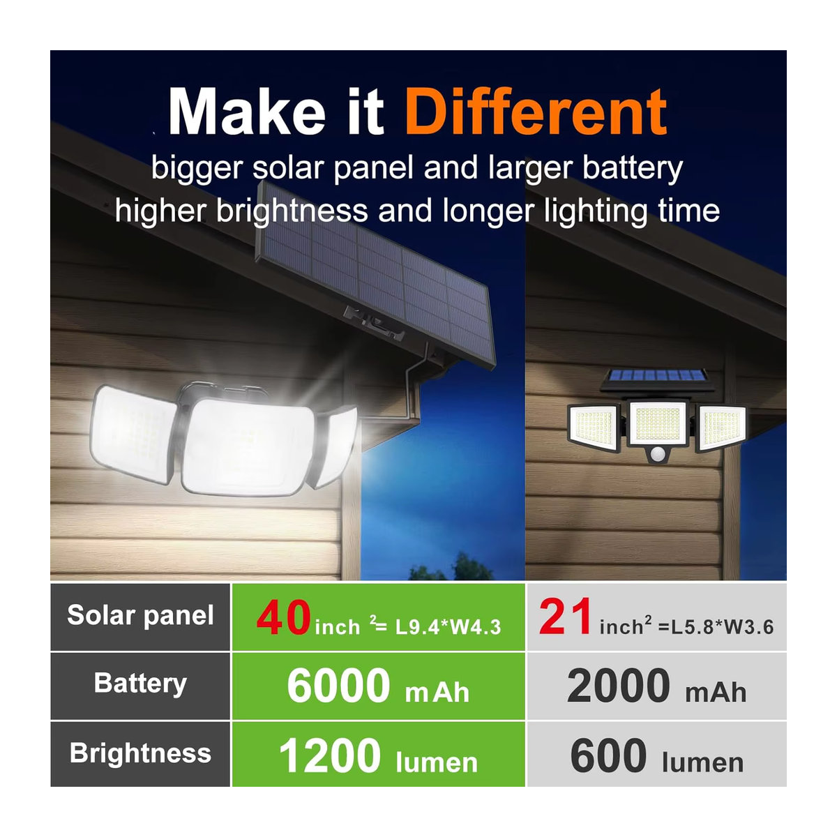 intelamp Solarleuchte für den Außenbereich mit 3 LED-Köpfen und zwei Bewegungssensoren, wasserdicht, 6000 mAh, Schwarz/Weiß - Bild 4
