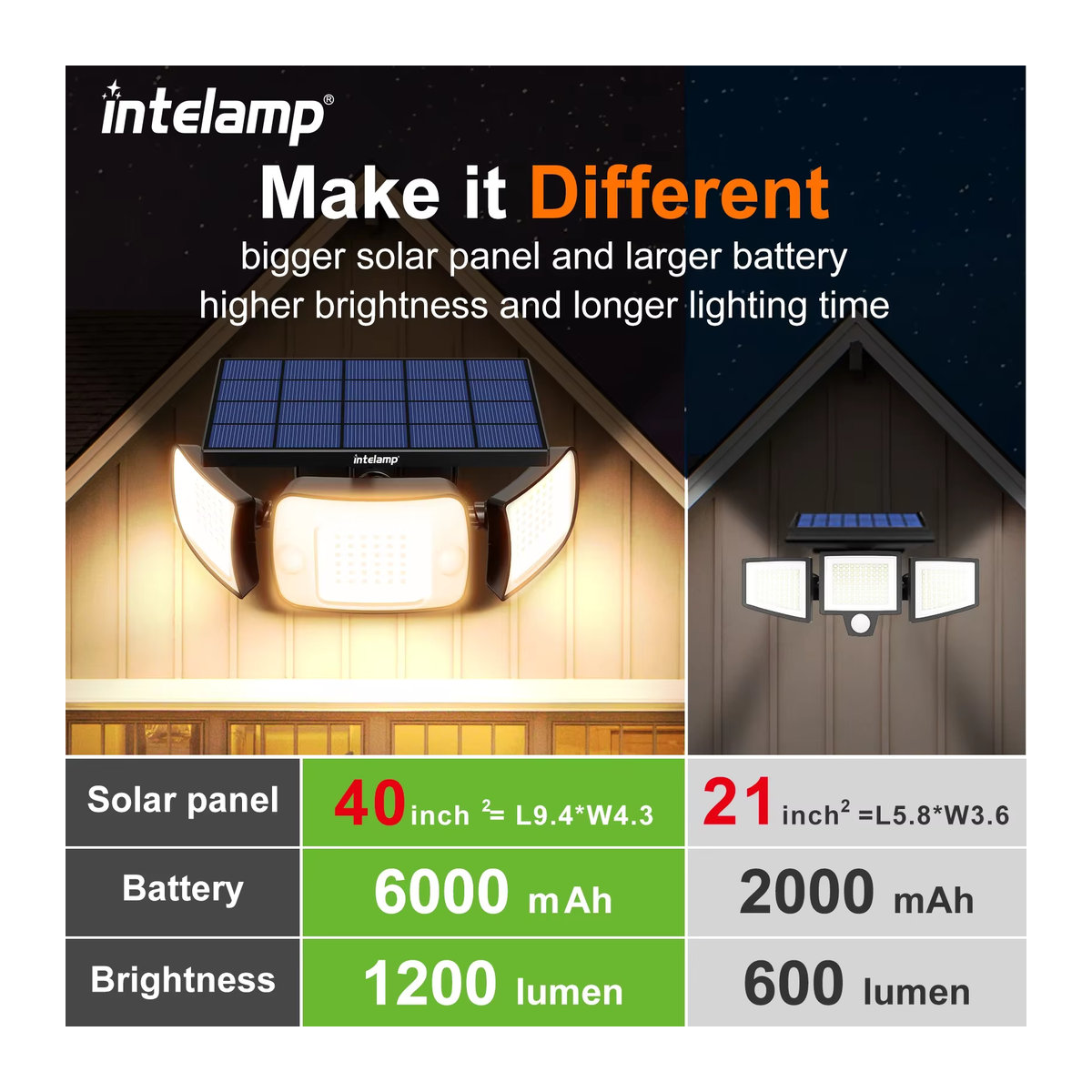 Intelamp Solarleuchte für den Außenbereich mit 6000 mAh Akku und zwei Bewegungssensoren in Schwarz/Weiß - Bild 3