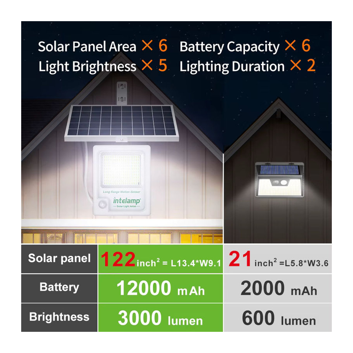 Intelamp Solarleuchte mit 3000 Lumen LED und Bewegungssensor in Weiß - Bild 3