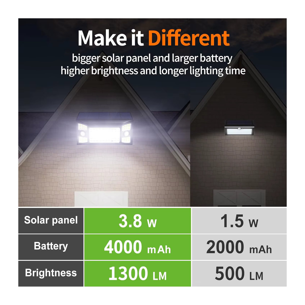 intelamp Solarleuchte Schwarz mit 1300 lm LED, 4000 mAh und zwei Sensoren für den Außenbereich - Bild 5