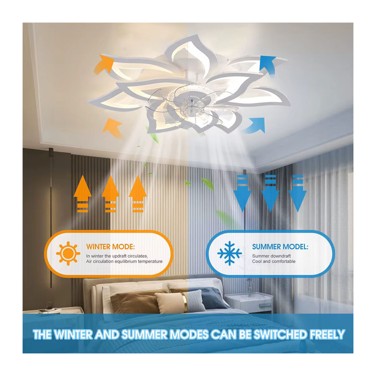 IRALAN Moderne LED Deckenventilator Lampe mit Fernbedienung in Weiß aus Acryl - Bild 2