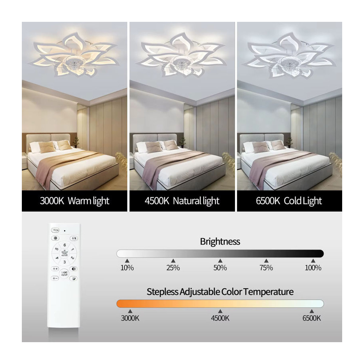 IRALAN Moderne LED Deckenventilator Lampe mit Fernbedienung in Weiß aus Acryl - Bild 4