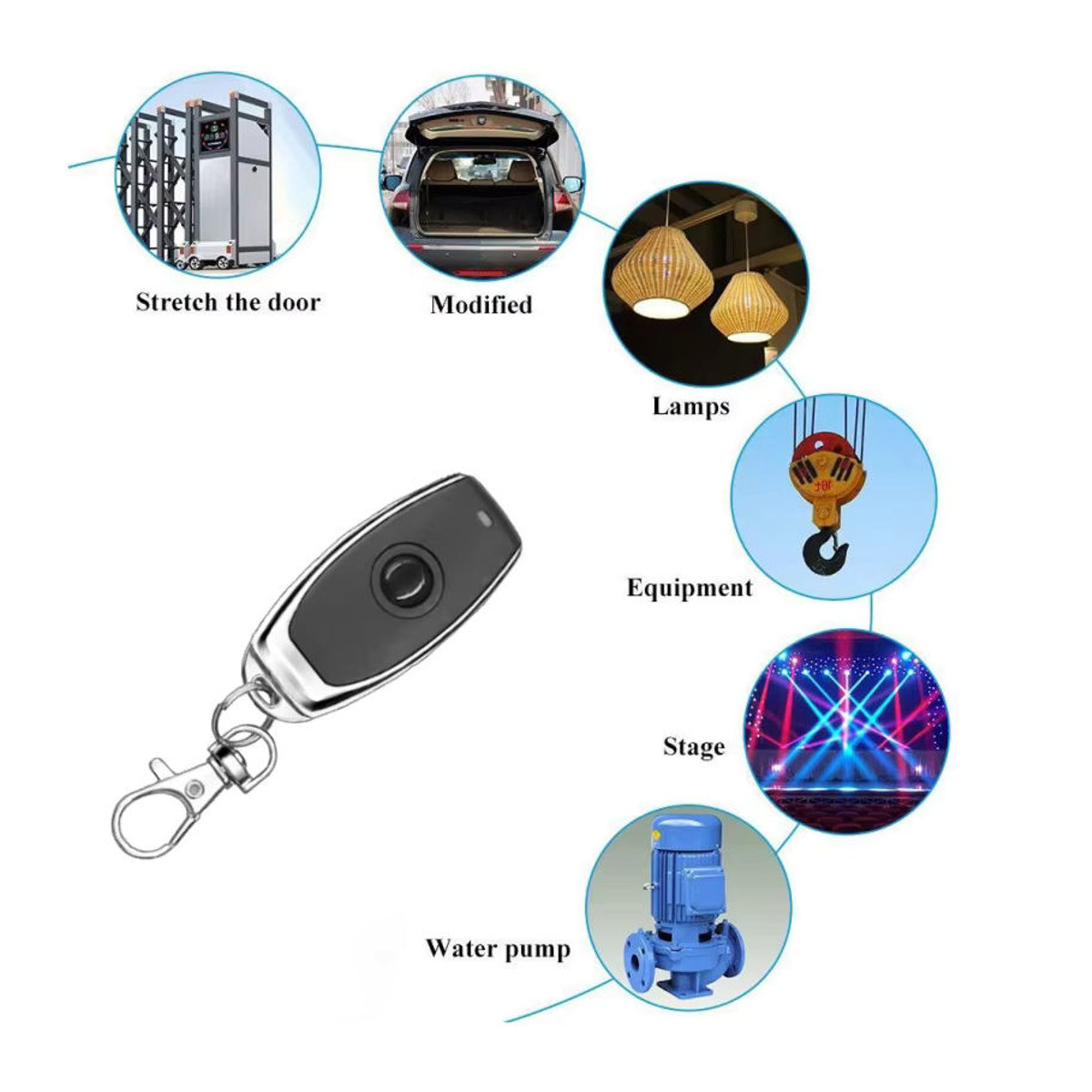 kebidumei 433MHz 1-Kanal-Fernbedienung ev1527 HF-Sender in Schwarz für Smart Home, Garagentoröffner und Alarmanlagen - Bild 2