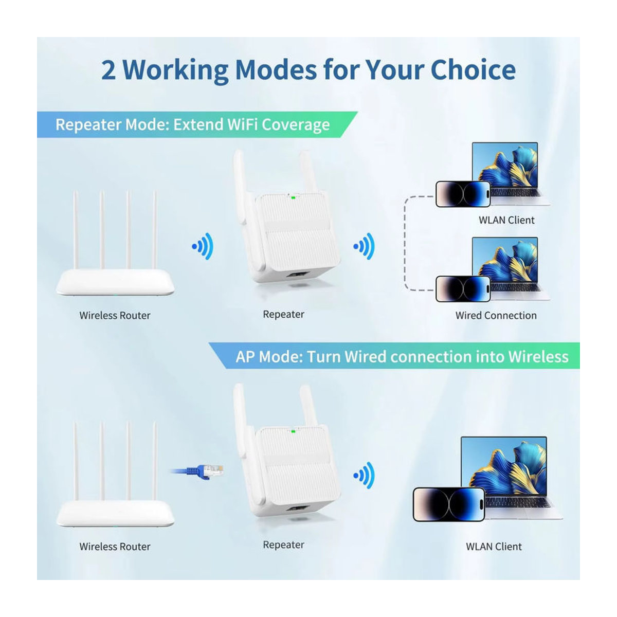 kebidumei WiFi 6 Repeater AX1600 Dual Band 2,4 GHz/5 GHz Signal Verstärker in Weiß - Bild 6