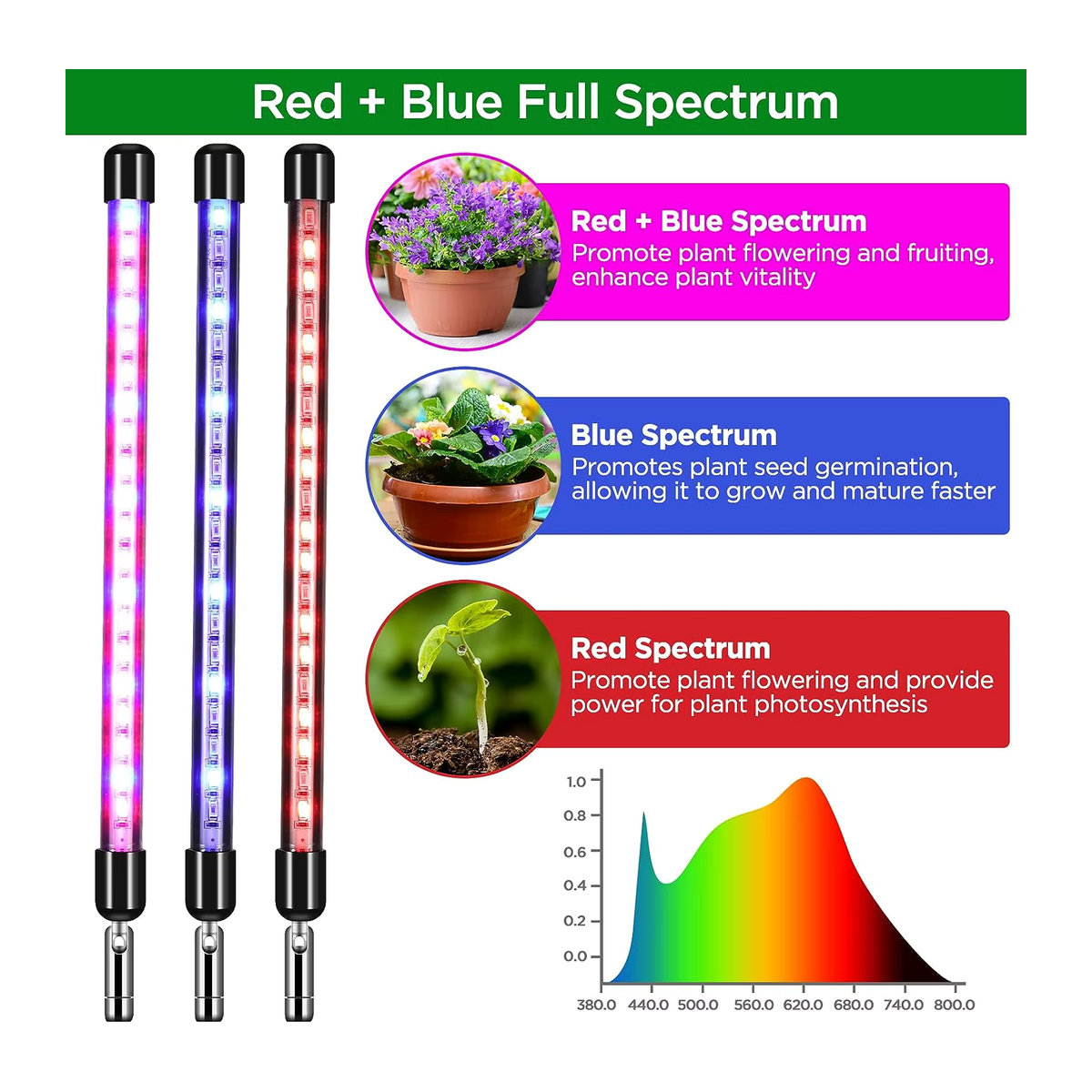 Kebincopled USB Teleskop-Pflanzenlampe mit Vollspektrum-LED und Steuerung für Blumen und Sämlinge - Bild 4