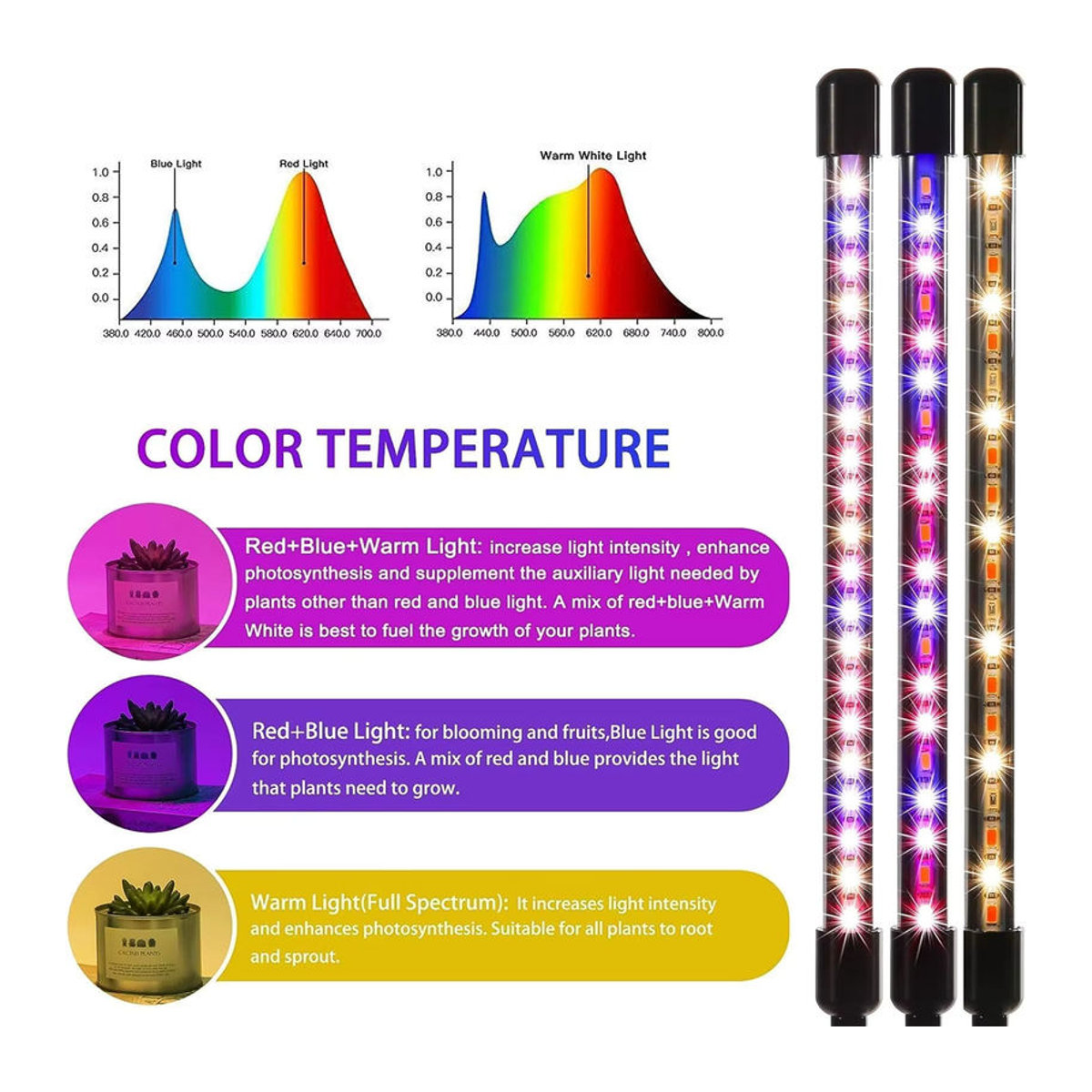 KEBINCPLED 3-Farben-LED-USB-Wachstumslicht mit Vollspektrum und Steuerung für Pflanzen und Blumensämlinge im minimalistischen Design - Bild 5