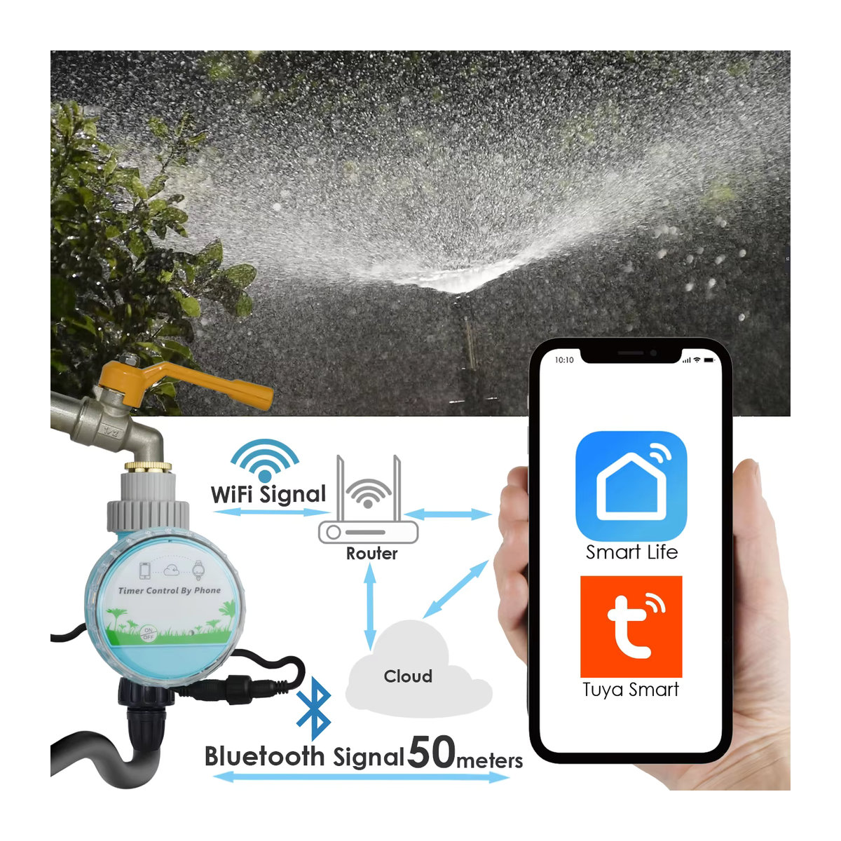 KESLA Intelligenter WLAN Bewässerungstimer mit integriertem Gateway für Garten und Gewächshaus, Blau - Bild 3