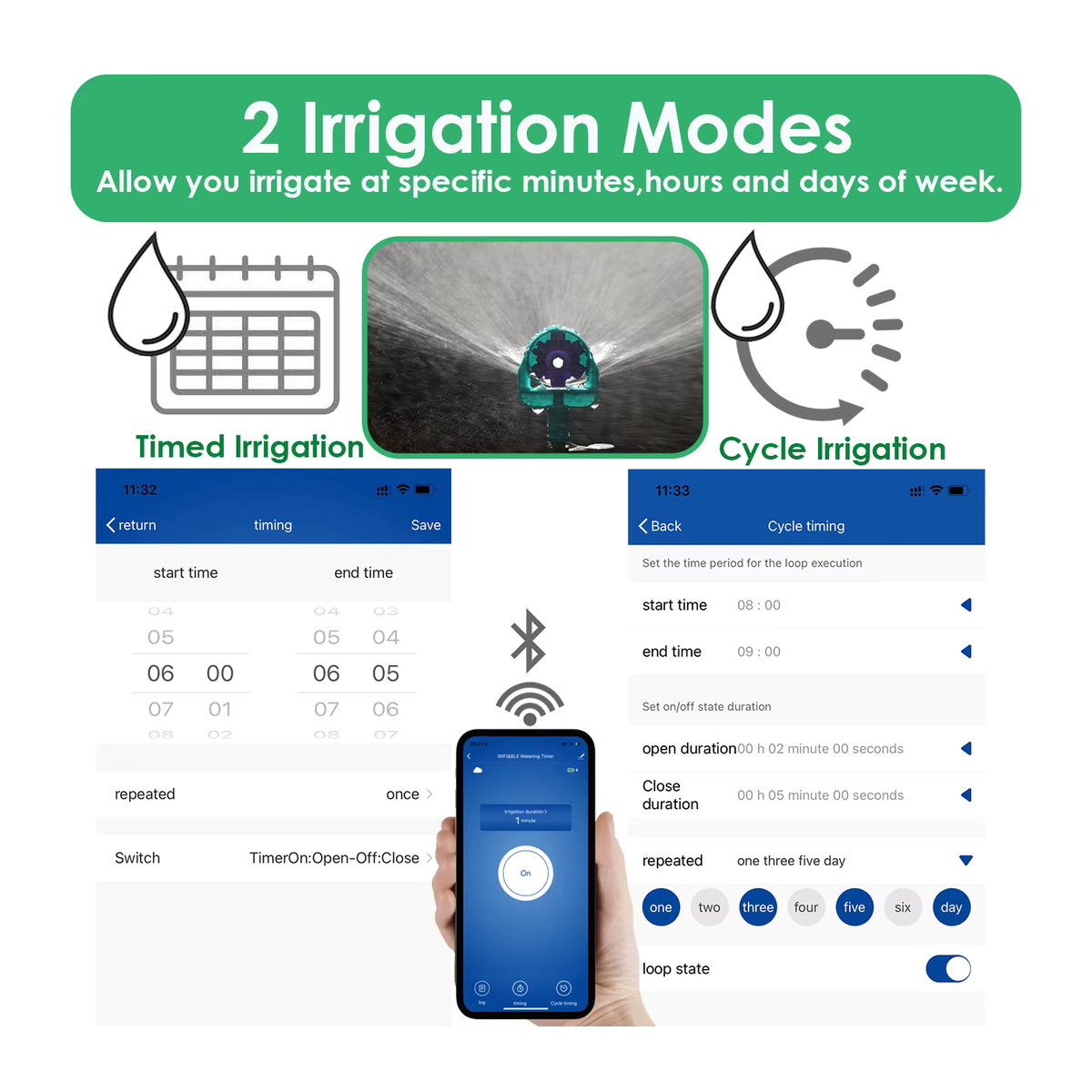 KESLA Intelligenter WLAN Bewässerungstimer mit integriertem Gateway für Garten und Gewächshaus, Blau - Bild 4