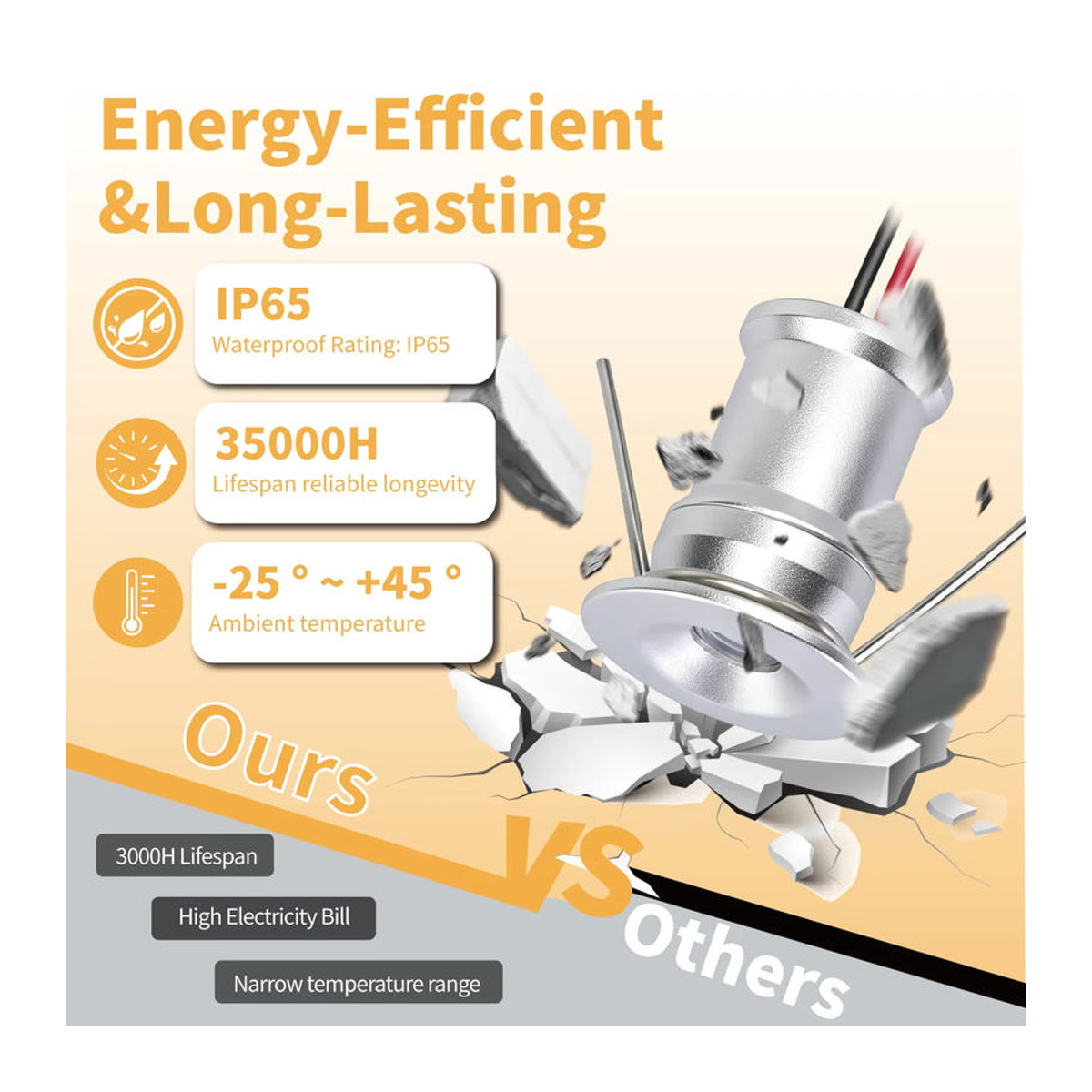 Kpslucerna Mini-LED-Einbaustrahler in Weiß, dimmbares Downlight aus Aluminium, 1 W, DC12 V, IP65, 15 mm Ausschnitt - Bild 5