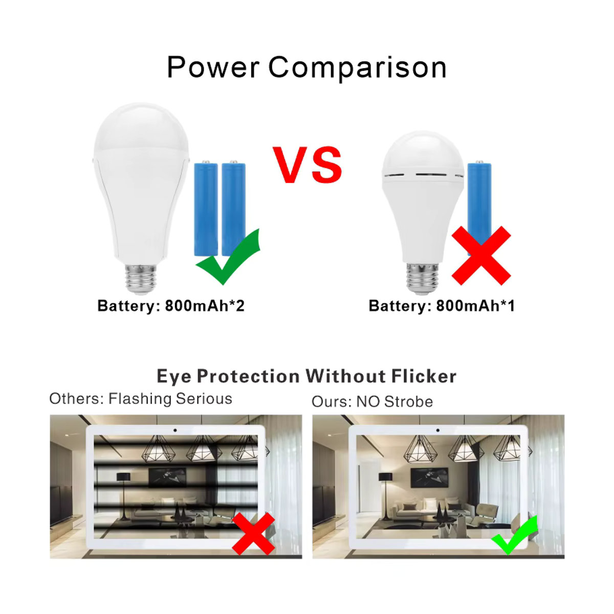 LAN MU LED Notfall Glühbirne E27 15W Kaltweiß mit 1600mAh Akku für Camping und Stromausfall - Bild 3