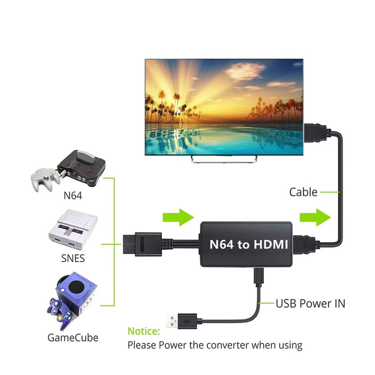 LccKaa N64 zu HDMI Adapter Konverter für Nintendo 64, SNES, NGC und SFC Konsolen in Schwarz - Bild 3
