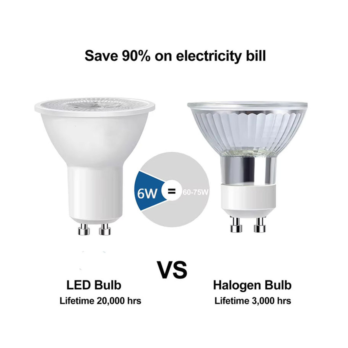 LED GU10 Strahler Kaltweiß Energiesparlampe für AC220V - Bild 1
