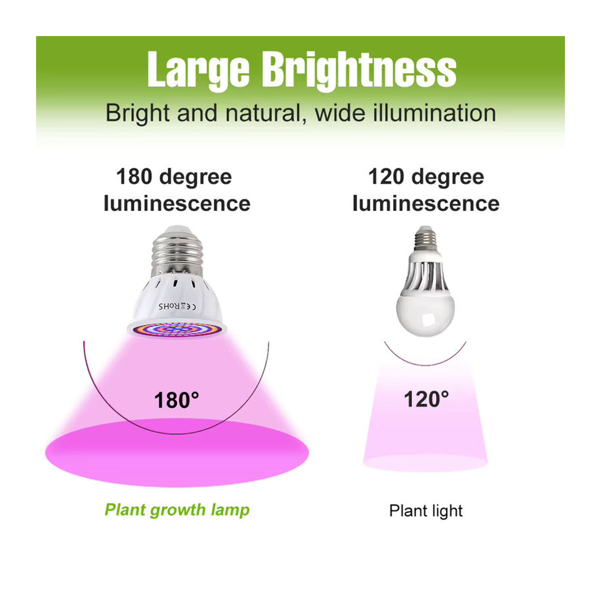 LED Vollspektrum Pflanzenlampe für Indoor Growbox und Blumen, verschiedene Fassungen E27/E26/E14/GU10/MR16, AC220V - Bild 4