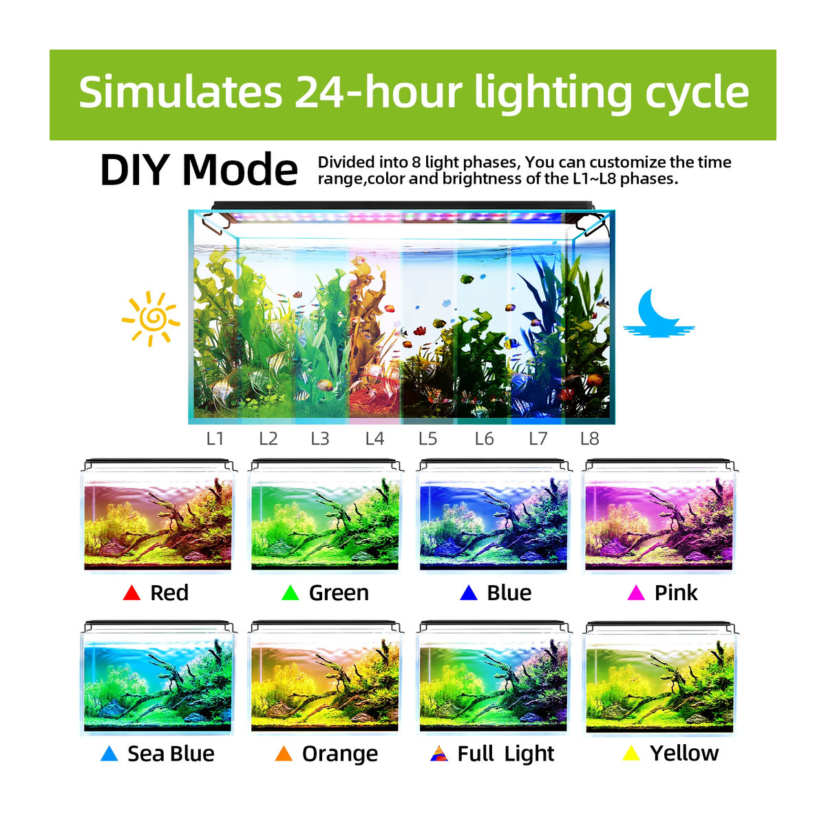 Leewince LED-Aquariumbeleuchtung mit Fernbedienung und Wettermodus für Pflanzenwachstum, Breite: 75-90 cm - Bild 2