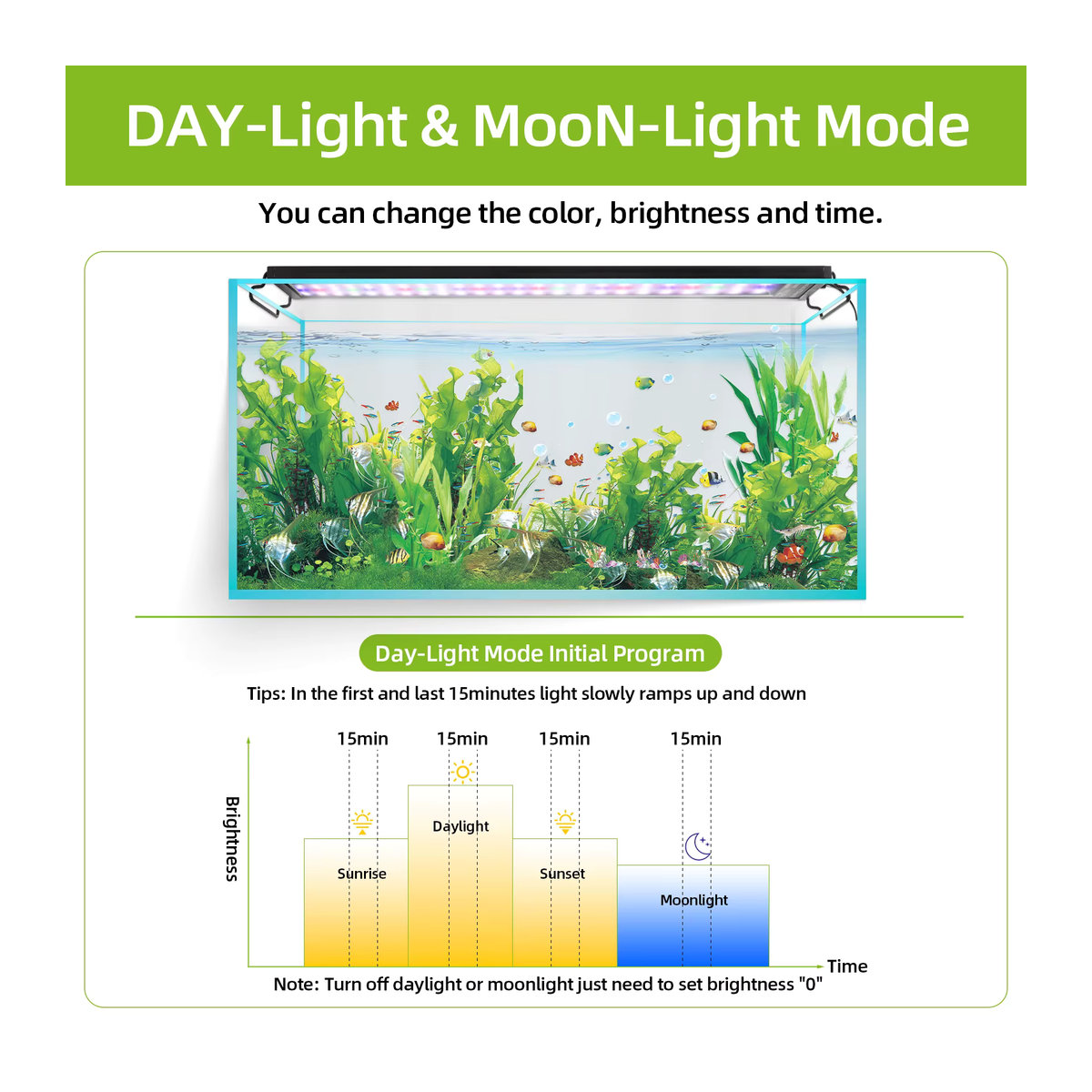 Leewince LED-Aquariumbeleuchtung mit Fernbedienung und Wettermodus für Pflanzenwachstum, Breite: 75-90 cm - Bild 4