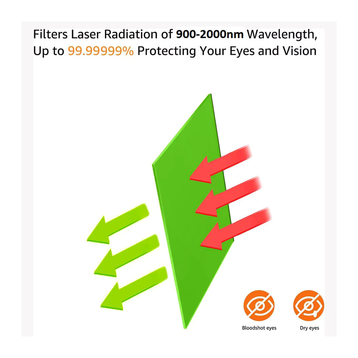 Leeyongin Laser-Schutzfolie aus Acryl als Sichtfenster, transparent grün, Schutzfilter für 190–480 nm, 532 nm und 1064 nm, B: 25 cm, H: 50 cm, T: 0,2 cm - Bild 2