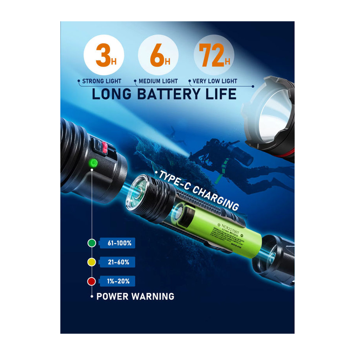 Leton Power SM-16 Unterwasserlampe wiederaufladbare Tauchlampe mit Typ-C Anschluss für bis zu 100m Tiefe - Bild 4