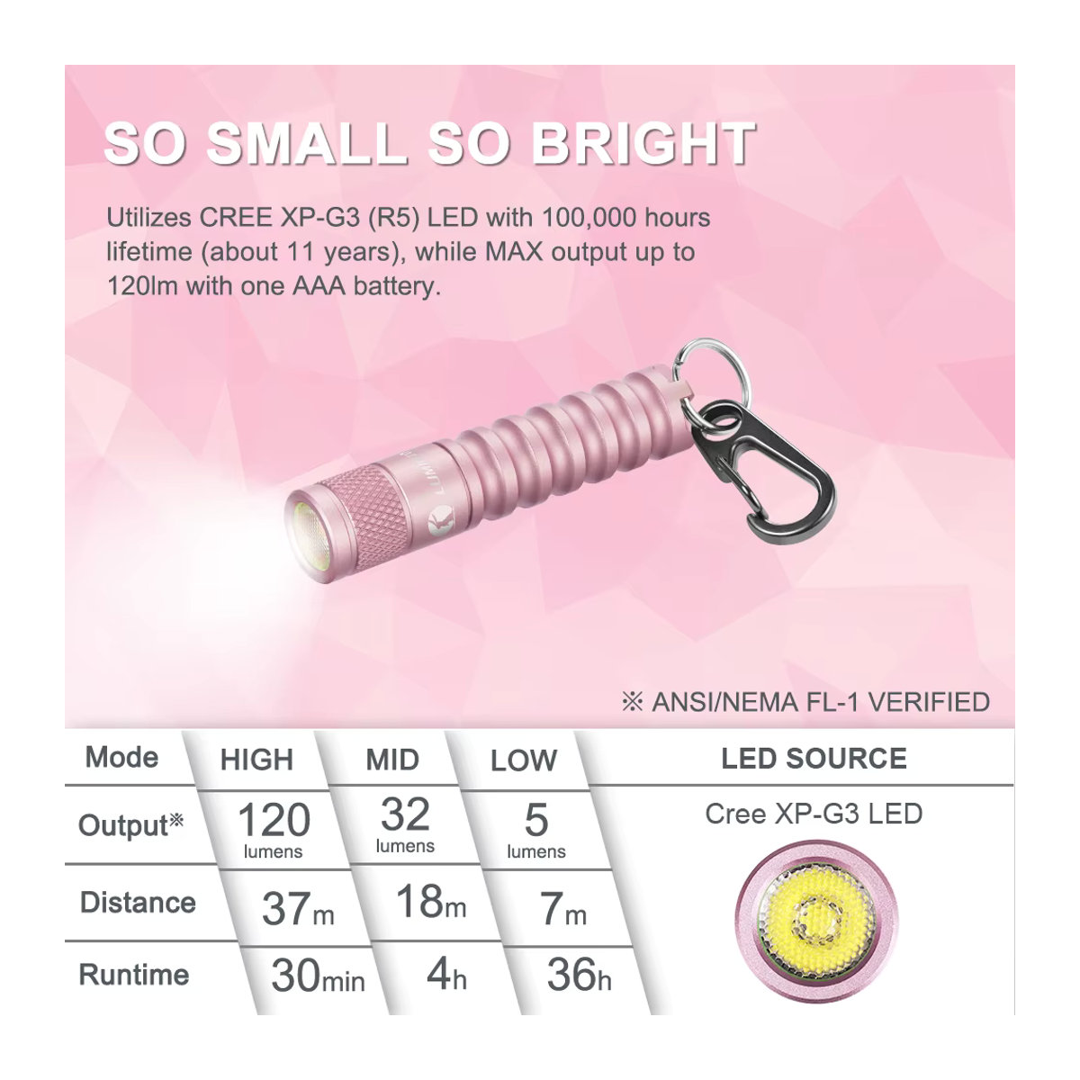 LUMINTOP Mini Outlook EDC Taschenlampe EDC01 mit 3 Modi, AAA-Batterie, wasserdicht, max. 120 Lumen - Bild 5