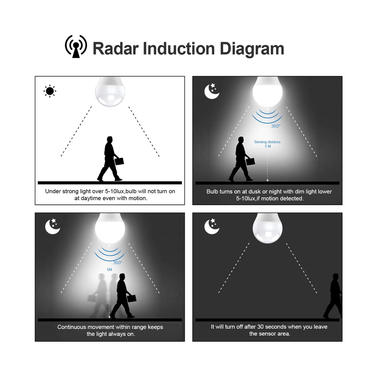 MALITAI Minimalistisches Nachtlicht mit Radarsensor und intelligentem Bewegungsmelder für Badezimmer und Schlafzimmer - Bild 4