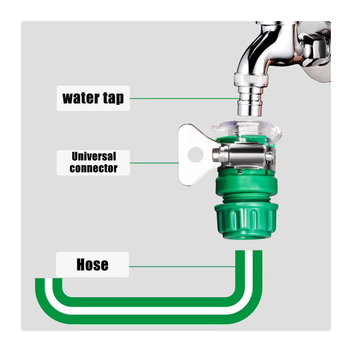 Mikro-Tropfbewässerungsset zur Selbstbewässerung mit verstellbaren Tropfern und Spindelanschluss für den Wasserhahn, Multicolor - Bild 2