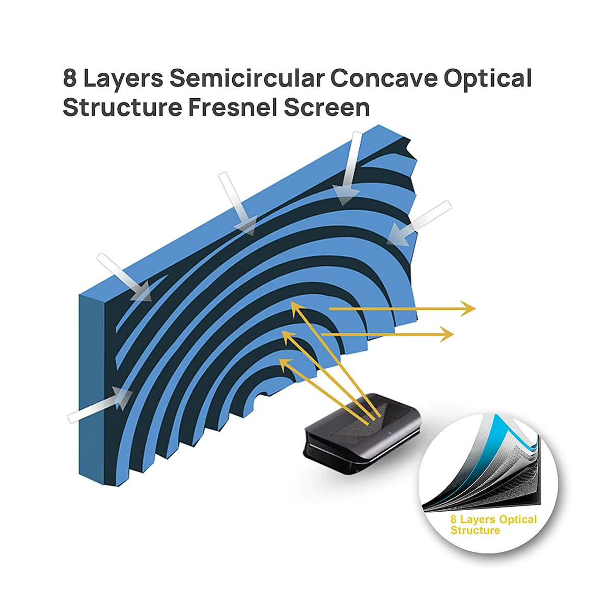 Mivision Fresnel ALR Projektionsleinwand mit 8K UHD Auflösung, 2,8x Verstärkung und Ambient Light Rejection, Wandmontage, Schwarz, Rechteckig - Bild 2