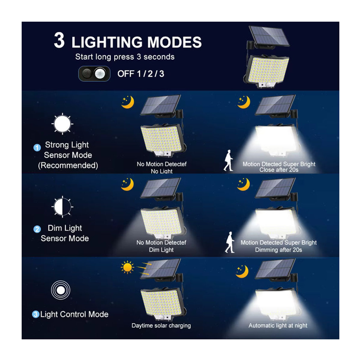 Modernes LED Solar Außenstrahler mit Bewegungssensor in Schwarz für Garten und Garage - Bild 3