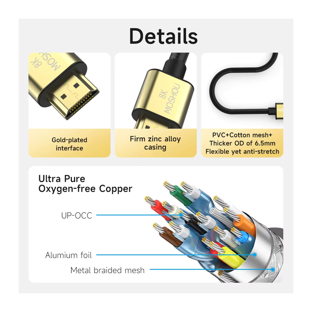 MOSHOU HDMI 2.1 Kabel Schwarz mit 8K 60Hz, 4K 120Hz, 48Gbps, eARC und HDR10+ für TV Box und PS5 - Bild 3