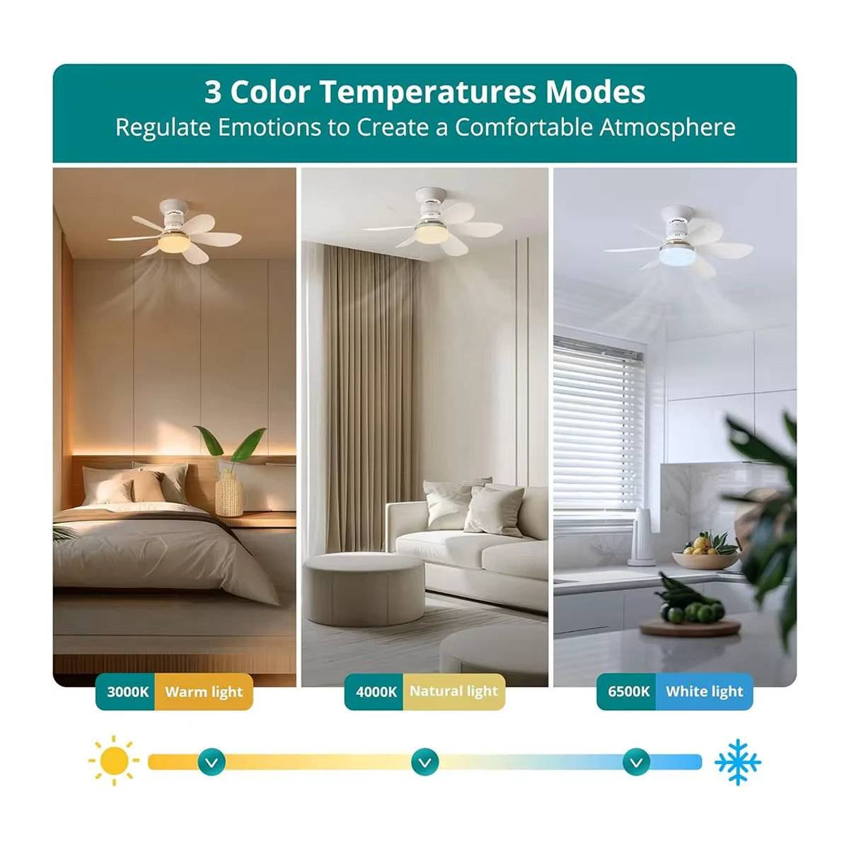 Multifunktionaler Deckenventilator mit Fernbedienung und dimmbarer E26/E27-Fassung in Weiß, minimalistisches Design - Bild 4