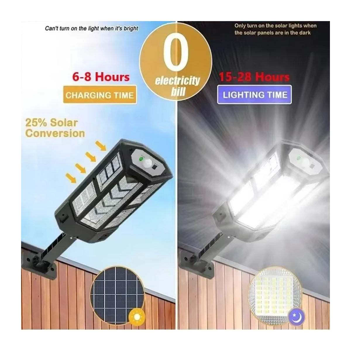 NEWBIRTH Solar-LED-Außenleuchte mit Bewegungsmelder und 3 Modi, IP65 wasserdichte Gartenlaterne in Schwarz - Bild 2